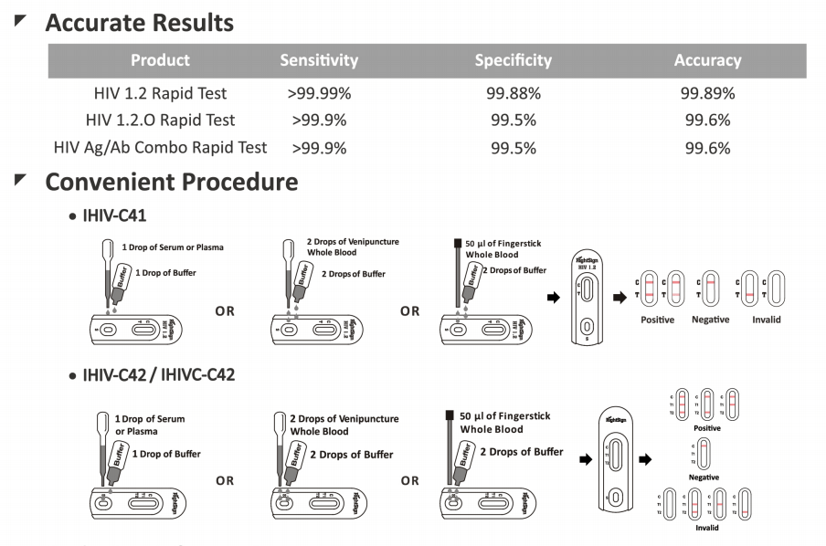 HIV ½ Antibodies Screen Test