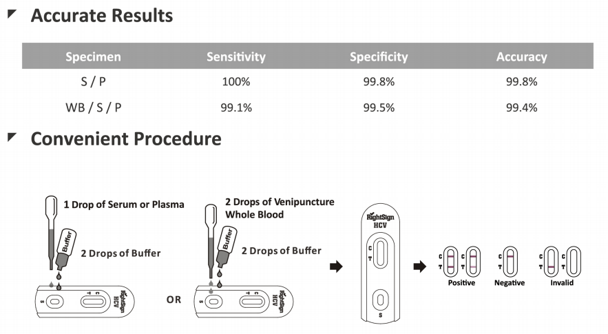 HCV Antibody Screen Test