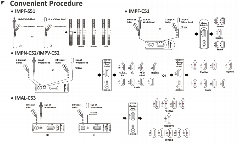 Malaria Rapid Tests (Malaria Pf/Pan Ag Test/Malaria Pf/Pv Ag Test)