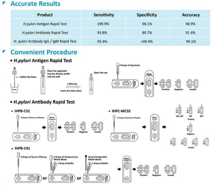 H.pylori Rapid Tests(H. Pylori Ag Rapid Test/H. Pylori Ab Rapid Test)