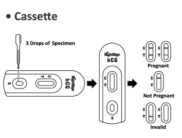 HCG Pregnancy Rapid Tests Cassette